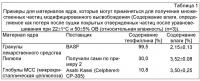 Экструзия горячего расплава множественных частиц модифицированного высвобождения Экструзия горячего расплава множественных частиц модифицированного высвобождения