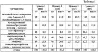 Лекарственный препарат на основе 5-амино-2,3-дигидрофталазин-1,4-диона в виде быстрорастворимой пленки для трансбуккального введения Лекарственный препарат на основе 5-амино-2,3-дигидрофталазин-1,4-диона в виде быстрорастворимой пленки для трансбуккального введения