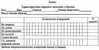 Способ гистологической оценки мраморности мяса мелкого сельскохозяйственного скота Способ гистологической оценки мраморности мяса мелкого сельскохозяйственного скота