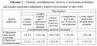 Способ профилактики острых кишечных заболеваний у телят Способ профилактики острых кишечных заболеваний у телят