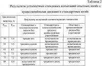 Цельнокатаное железнодорожное колесо и способ его изготовления Цельнокатаное железнодорожное колесо и способ его изготовления