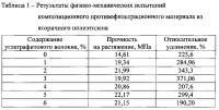 Композиционный противофильтрационный материал на основе вторичного полиэтилена Композиционный противофильтрационный материал на основе вторичного полиэтилена