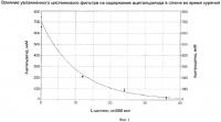 Фильтр для табачного изделия Фильтр для табачного изделия