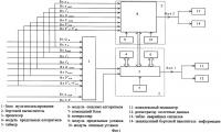Бортовая система контроля авиадвигателя с ограничением температуры, давления и тяги Бортовая система контроля авиадвигателя с ограничением температуры, давления и тяги