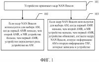 Способ и устройство для выбора привязывающего мастера Способ и устройство для выбора привязывающего мастера
