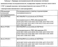 Оптимизированная композиция для инъекции рнк Оптимизированная композиция для инъекции рнк