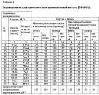 Защитная экранирующая термостойкая ткань Защитная экранирующая термостойкая ткань