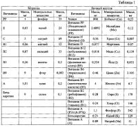 Способ получения биологически активной добавки для окрашивания и витаминизации продуктов Способ получения биологически активной добавки для окрашивания и витаминизации продуктов