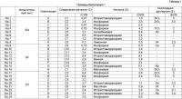 Водное средство для обработки поверхности металлического материала, способ обработки поверхности и поверхностно обработанный металлический материал Водное средство для обработки поверхности металлического материала, способ обработки поверхности и поверхностно обработанный металлический материал