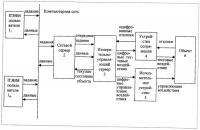Способ функционирования распределенных измерительно-управляющих систем Способ функционирования распределенных измерительно-управляющих систем