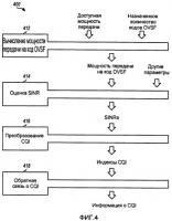Сообщение о cqi для передачи mimo в системе беспроводной связи Сообщение о cqi для передачи mimo в системе беспроводной связи