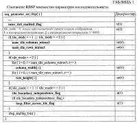 Подпотоки для волновой параллельной обработки в видеокодировании Подпотоки для волновой параллельной обработки в видеокодировании