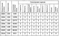 Жевательная резинка, содержащая, по крайней мере, два различных биологически разлагаемых полимера Жевательная резинка, содержащая, по крайней мере, два различных биологически разлагаемых полимера