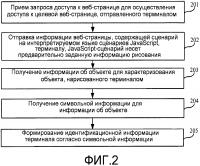 Способ и устройство для пометки терминала Способ и устройство для пометки терминала