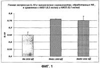 Новые лекарственные средства для местного применения на основе сульфатированной гиалуроновой кислоты в качестве стимуляторов или ингибиторов цитокиновой активности Новые лекарственные средства для местного применения на основе сульфатированной гиалуроновой кислоты в качестве стимуляторов или ингибиторов цитокиновой активности