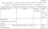 Композиции и способы лечения и профилактики нарушений, связанных с лишним весом у животных-компаньонов Композиции и способы лечения и профилактики нарушений, связанных с лишним весом у животных-компаньонов