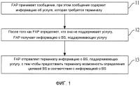 Способ перенаправления, устройство перенаправления и система связи Способ перенаправления, устройство перенаправления и система связи