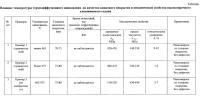 Способ термодиффузионного цинкования изделий из высокопрочных алюминиевых сплавов Способ термодиффузионного цинкования изделий из высокопрочных алюминиевых сплавов