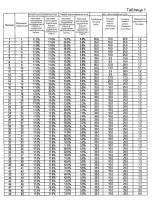 Носитель информации Носитель информации