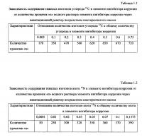 Способ получения твердого противогололедного материала на основе пищевой поваренной соли и кальцинированного хлорида кальция (варианты) Способ получения твердого противогололедного материала на основе пищевой поваренной соли и кальцинированного хлорида кальция (варианты)