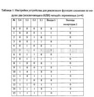 Программируемое логическое устройство Программируемое логическое устройство