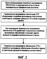 Способ и устройство для выполнения обновления программного обеспечения в цифровом телевизионном принимающем устройстве Способ и устройство для выполнения обновления программного обеспечения в цифровом телевизионном принимающем устройстве