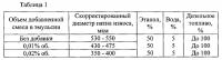 Топливная эмульсия Топливная эмульсия
