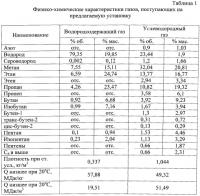 Установка получения топливного газа для технологических печей Установка получения топливного газа для технологических печей