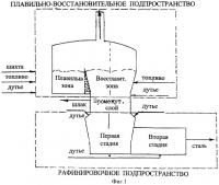 Способ прямого производства стали из железосодержащих материалов Способ прямого производства стали из железосодержащих материалов