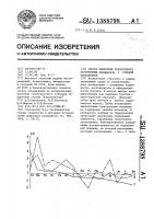 Способ выявления техногенного загрязнения ландшафтов с глеевой обстановкой Способ выявления техногенного загрязнения ландшафтов с глеевой обстановкой