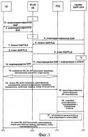 Поддержка вызовов без uicc Поддержка вызовов без uicc