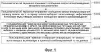 Способ, устройство и система записи видеоконференции Способ, устройство и система записи видеоконференции
