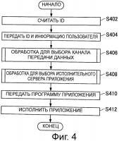 Способ передачи данных, система передачи данных, сервер и программа Способ передачи данных, система передачи данных, сервер и программа