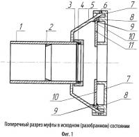 Муфта Муфта