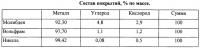 Металлопокрытие с повышенной адгезией к материалу подложки и способ его изготовления Металлопокрытие с повышенной адгезией к материалу подложки и способ его изготовления