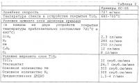 Способ нанесения покрытия на стекло Способ нанесения покрытия на стекло