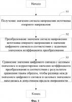 Способ и устройство для автоматической калибровки ацп Способ и устройство для автоматической калибровки ацп