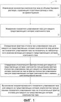 Способ коррекции измеренных концентраций компонентов газа в буровом растворе Способ коррекции измеренных концентраций компонентов газа в буровом растворе