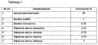 Способ изготовления биологически активной кормовой добавки для животных и птиц Способ изготовления биологически активной кормовой добавки для животных и птиц