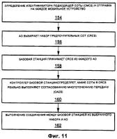 Способ согласованной многоточечной передачи информации в сети беспроводной связи и средства для его осуществления Способ согласованной многоточечной передачи информации в сети беспроводной связи и средства для его осуществления