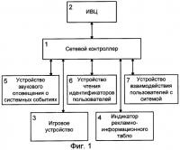 Способ управления оборудованием игровой сети Способ управления оборудованием игровой сети