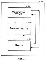 Демодулятор интегральной схемы cdma с встроенной генерацией тестовых комбинаций Демодулятор интегральной схемы cdma с встроенной генерацией тестовых комбинаций