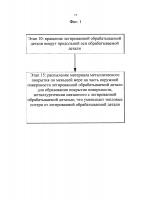 Способы улучшения обрабатываемости в горячем состоянии металлических сплавов Способы улучшения обрабатываемости в горячем состоянии металлических сплавов