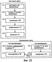 Карта с возможностью аутентификации Карта с возможностью аутентификации