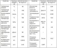 Способ интенсивного охлаждения высокотеплонапряженных полупроводниковых приборов Способ интенсивного охлаждения высокотеплонапряженных полупроводниковых приборов