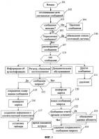 Способ обновления динамических данных абонента в реальном времени в сети мобильной связи Способ обновления динамических данных абонента в реальном времени в сети мобильной связи