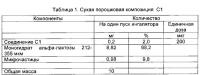 Способ получения фармацевтических композиций для ингаляции, включающих высокодозированный активный ингредиент Способ получения фармацевтических композиций для ингаляции, включающих высокодозированный активный ингредиент