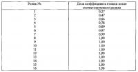 Способ и устройство для вытягивающей правки с гибкой металлических лент Способ и устройство для вытягивающей правки с гибкой металлических лент
