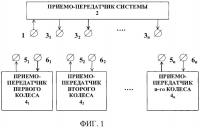 Система контроля шин автомобиля Система контроля шин автомобиля