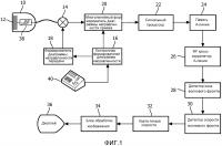 Коррекция результатов измерений воздействия силы акустического излучения с учетом эффектов фонового движения Коррекция результатов измерений воздействия силы акустического излучения с учетом эффектов фонового движения